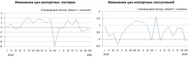 14-2ru, фото - Новости Zakon.kz от 15.10.2019 11:45