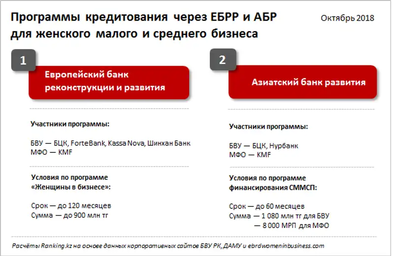 , фото - Новости Zakon.kz от 26.10.2018 10:51