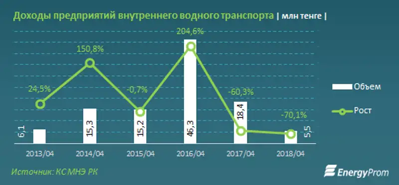 , фото - Новости Zakon.kz от 06.06.2018 10:53