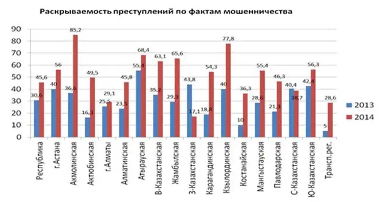 Карты веером. Алматы лидирует по безналичным платежам Карты веером. Алматы лидирует по безналичным платежам, фото - Новости Zakon.kz от 25.08.2014 16:36