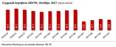 Zakon.kz, фото - Новости Zakon.kz от 07.12.2017 10:53