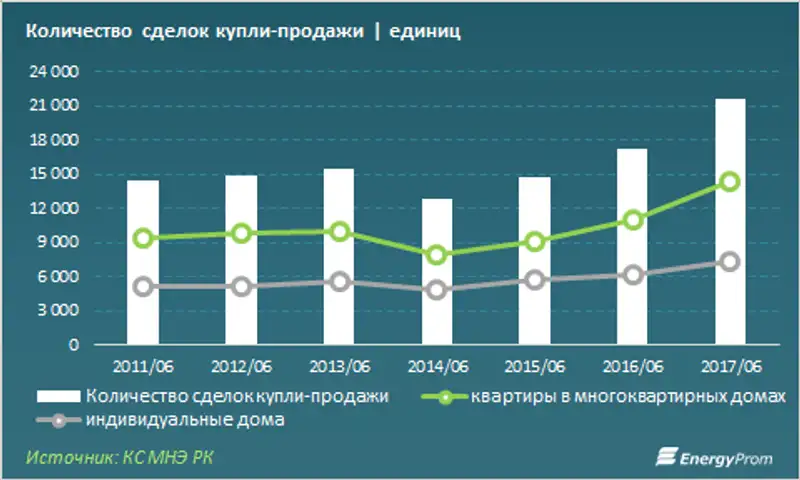 , фото - Новости Zakon.kz от 26.07.2017 16:15