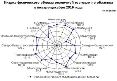 Zakon.kz, фото - Новости Zakon.kz от 16.01.2017 21:56