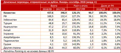 Zakon.kz, фото - Новости Zakon.kz от 14.11.2018 15:34