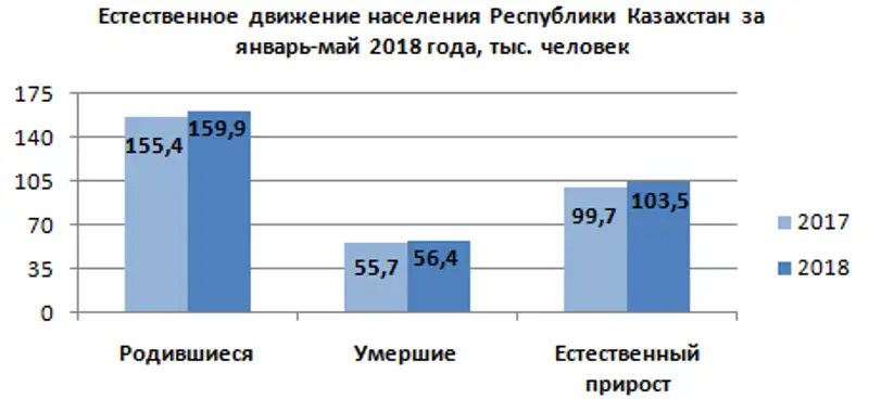 r13-07-2018-7, фото - Новости Zakon.kz от 16.07.2018 11:05