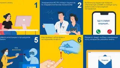 "Олимп", фото - Новости Zakon.kz от 12.04.2020 20:27