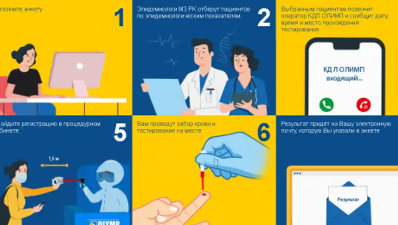 В Алматы и Нур-Султане можно бесплатно сдать тесты на коронавирус