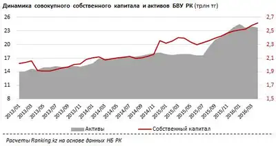 Zakon.kz, фото - Новости Zakon.kz от 28.06.2016 21:50