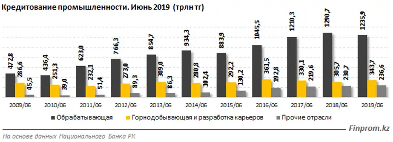 https://finprom.kz/storage/app/media/2019/08/20/2.png, фото - Новости Zakon.kz от 20.08.2019 09:44