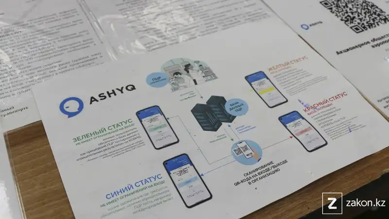 После ревакцинации «зеленый» статус в Ashyq будет продлен