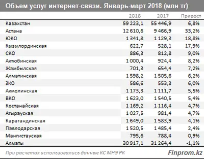 Zakon.kz, фото - Новости Zakon.kz от 16.04.2018 12:42