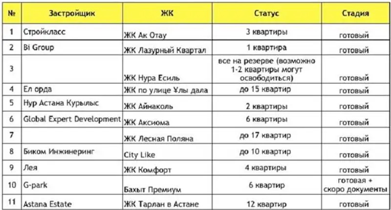 null, фото - Новости Zakon.kz от 18.07.2018 11:24