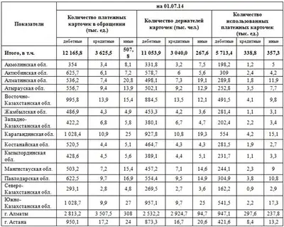 Zakon.kz, фото - Новости Zakon.kz от 25.08.2014 16:36