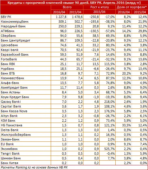 undefined, фото - Новости Zakon.kz от 04.07.2016 16:37