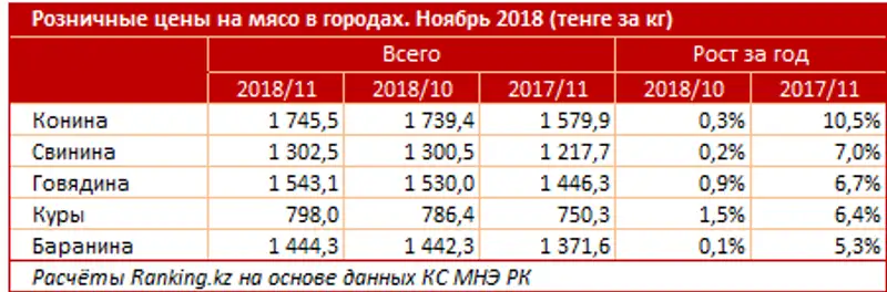 , фото - Новости Zakon.kz от 11.12.2018 10:23