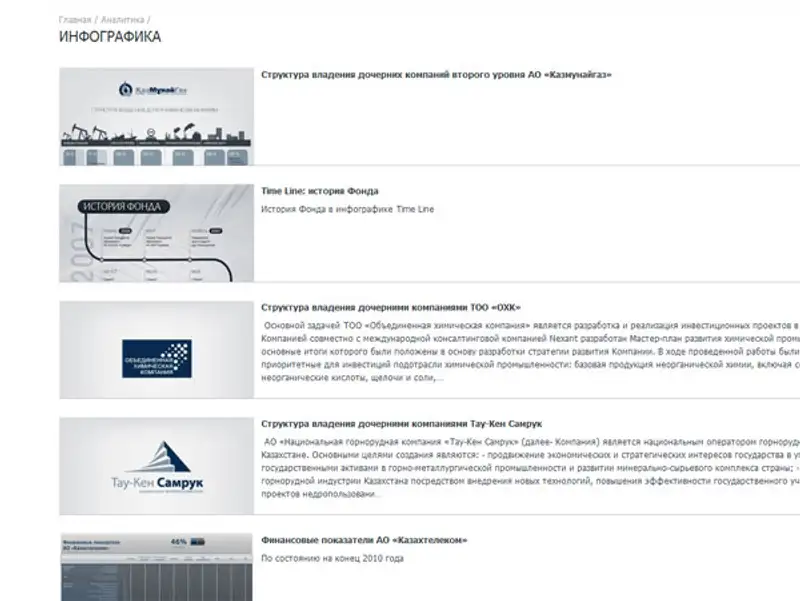 Фонд «Самрук-Казына» запустил корпоративный информационно-аналитический веб-портал, фото - Новости Zakon.kz от 14.12.2011 19:00