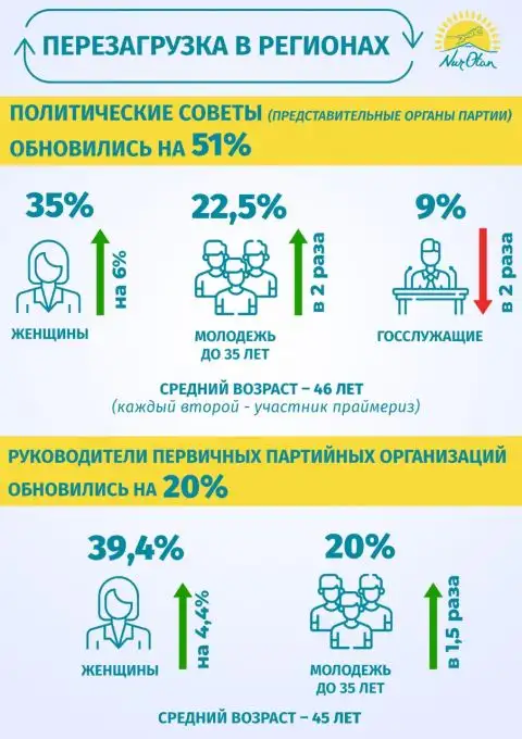 , фото - Новости Zakon.kz от 19.05.2021 15:53