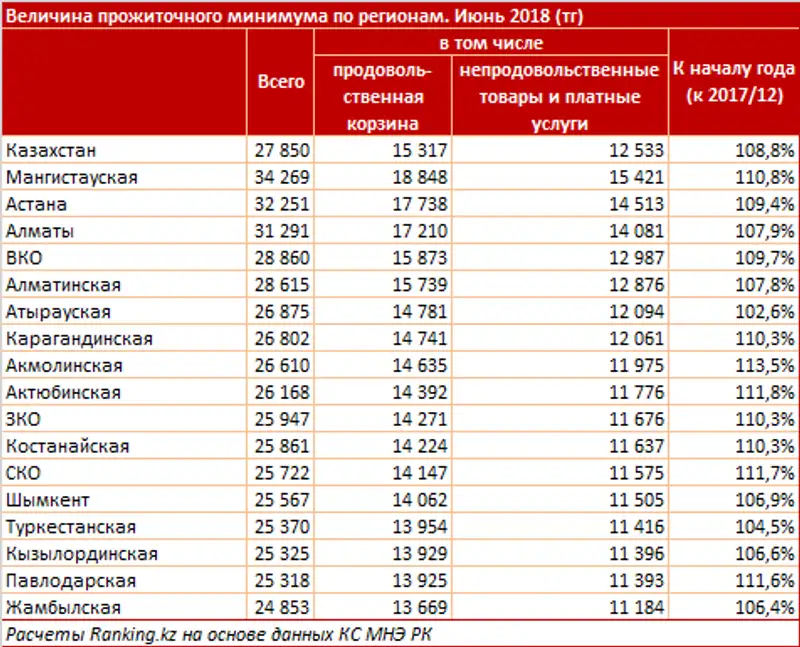 undefined, фото - Новости Zakon.kz от 09.07.2018 11:44