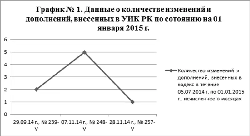 Статистический анализ Уголовно-исполнительного кодекса Республики Казахстан (Кыздарбекова Б.Ж., научный сотрудник, к.ю.н., ассоциированный профессор), фото - Новости Zakon.kz от 16.01.2019 12:35