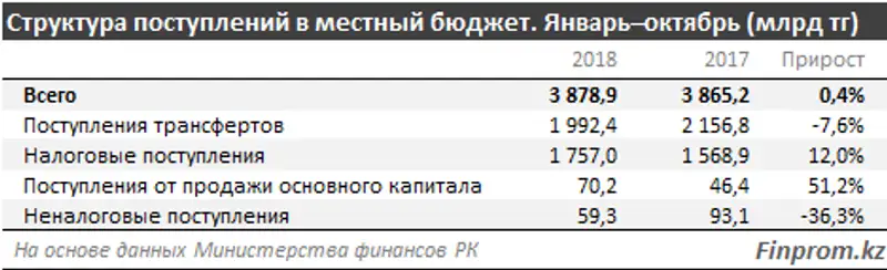 , фото - Новости Zakon.kz от 11.12.2018 11:13