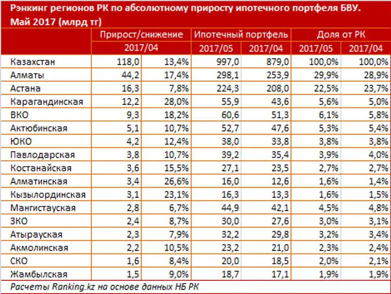 undefined, фото - Новости Zakon.kz от 18.07.2017 15:57