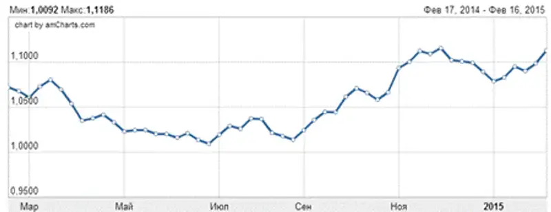 к корейскому вону.PNG к корейскому вону.PNG, фото - Новости Zakon.kz от 27.02.2015 23:51