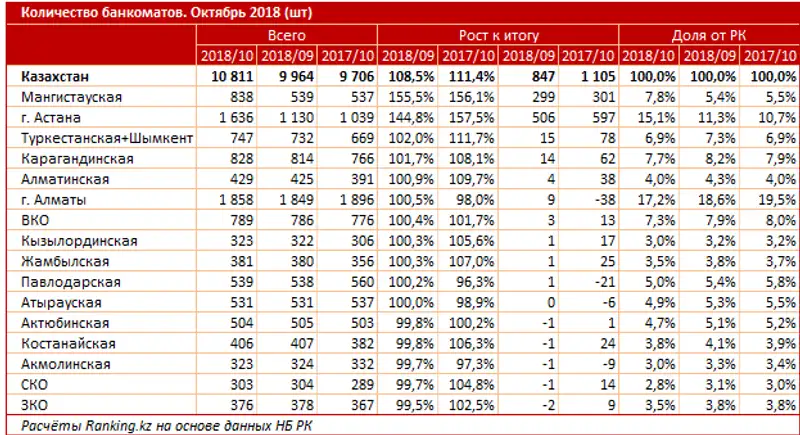 , фото - Новости Zakon.kz от 06.12.2018 10:06