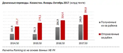 Zakon.kz, фото - Новости Zakon.kz от 15.12.2017 11:48