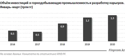 Zakon.kz, фото - Новости Zakon.kz от 28.04.2020 10:41