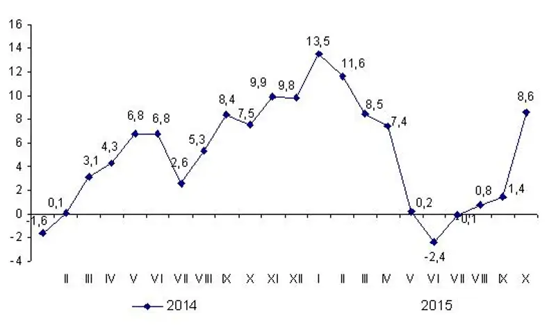 06.11.2015, фото - Новости Zakon.kz от 06.11.2015 16:12