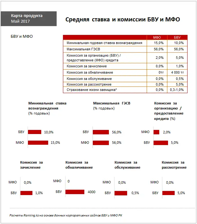 undefined, фото - Новости Zakon.kz от 29.05.2017 17:01
