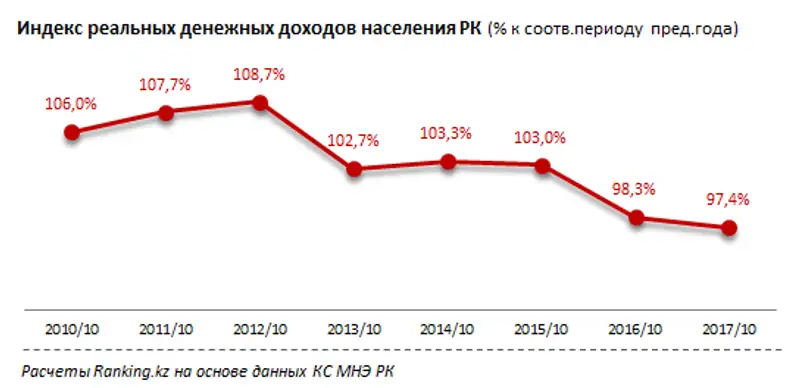 undefined, фото - Новости Zakon.kz от 28.12.2017 10:09