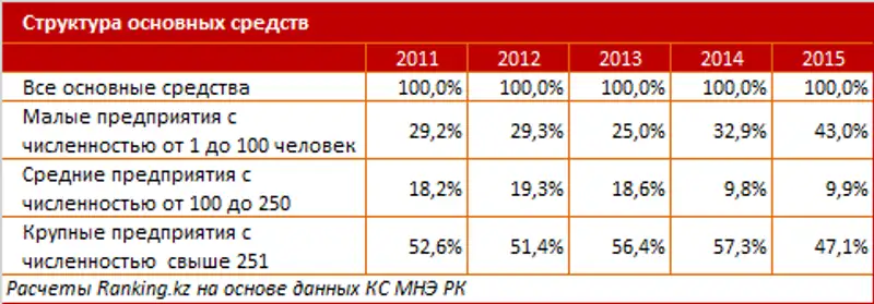 undefined, фото - Новости Zakon.kz от 09.12.2016 16:06