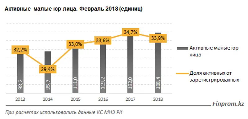 , фото - Новости Zakon.kz от 27.03.2018 18:08