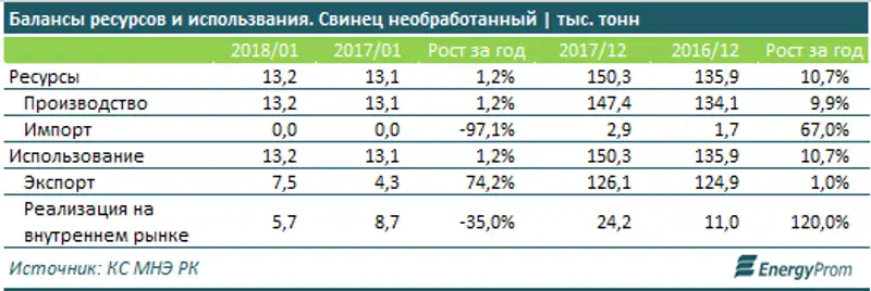 , фото - Новости Zakon.kz от 04.04.2018 10:11