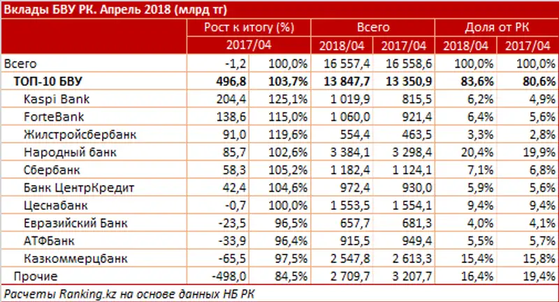 undefined, фото - Новости Zakon.kz от 31.05.2018 10:13