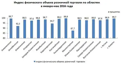 Zakon.kz, фото - Новости Zakon.kz от 16.06.2016 17:10