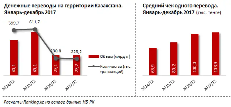 undefined, фото - Новости Zakon.kz от 03.03.2018 16:24