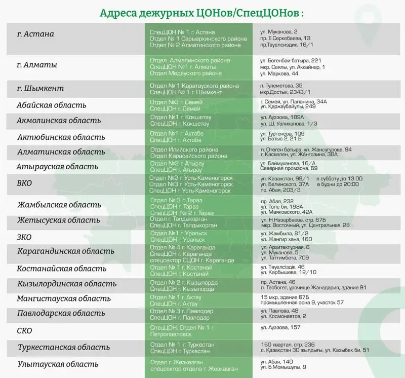 Адреса дежурных ЦОНов изменили в нескольких городах Казахстана