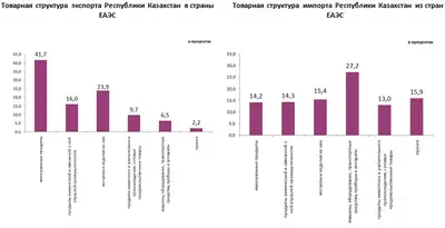 Zakon.kz, фото - Новости Zakon.kz от 15.05.2019 08:59
