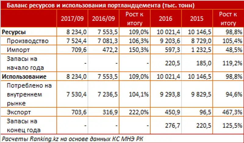 undefined, фото - Новости Zakon.kz от 22.11.2017 10:53