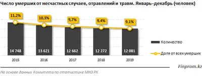 Zakon.kz, фото - Новости Zakon.kz от 27.02.2020 10:18