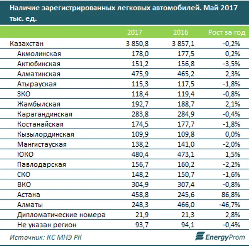 , фото - Новости Zakon.kz от 20.07.2017 23:35
