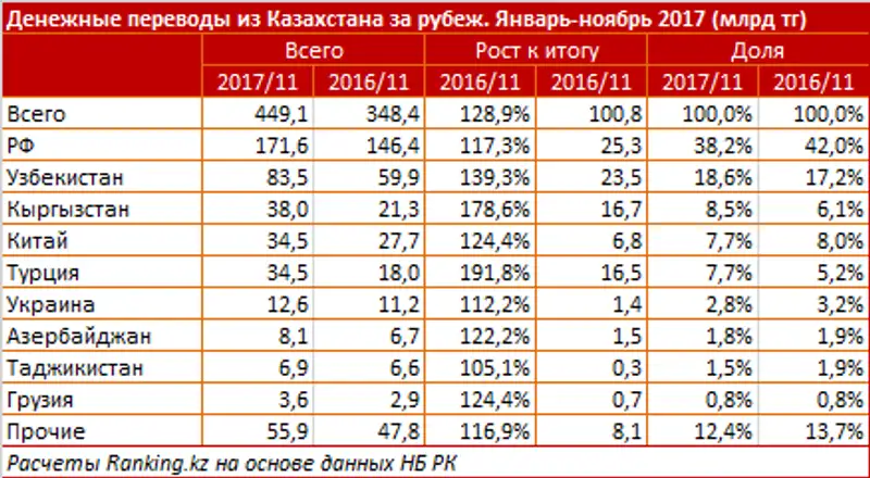 undefined, фото - Новости Zakon.kz от 22.01.2018 16:30