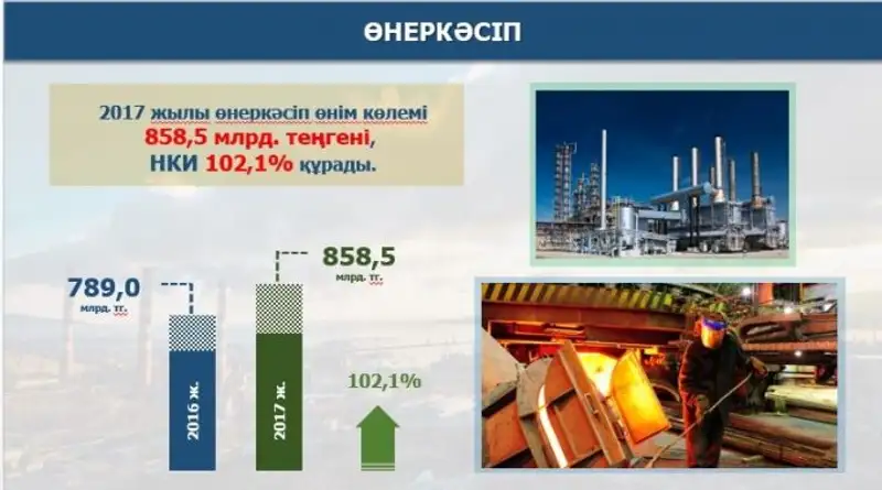 , фото - Новости Zakon.kz от 29.01.2018 15:20
