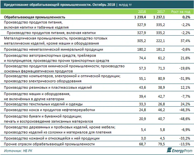 , фото - Новости Zakon.kz от 13.12.2018 11:28