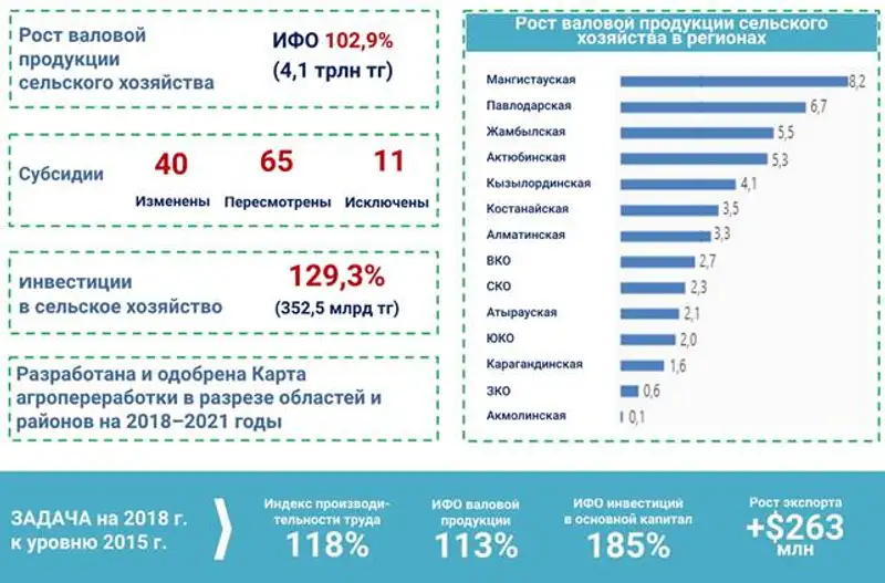 Выступление Премьер-Министра Бакытжана Сагинтаева на расширенном заседании Правительства РК (г. Астана, 9 февраля 2018 года), фото - Новости Zakon.kz от 09.02.2018 21:13
