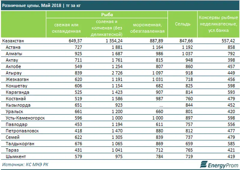 , фото - Новости Zakon.kz от 26.06.2018 10:35