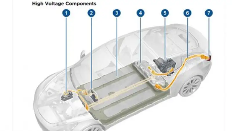 Раскрыты все характеристики Tesla Model 3