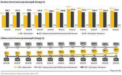 Zakon.kz, фото - Новости Zakon.kz от 29.05.2019 11:02